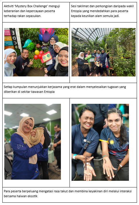 aktiviti tahun 2025 2