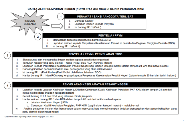 carta alir pelaporan insiden